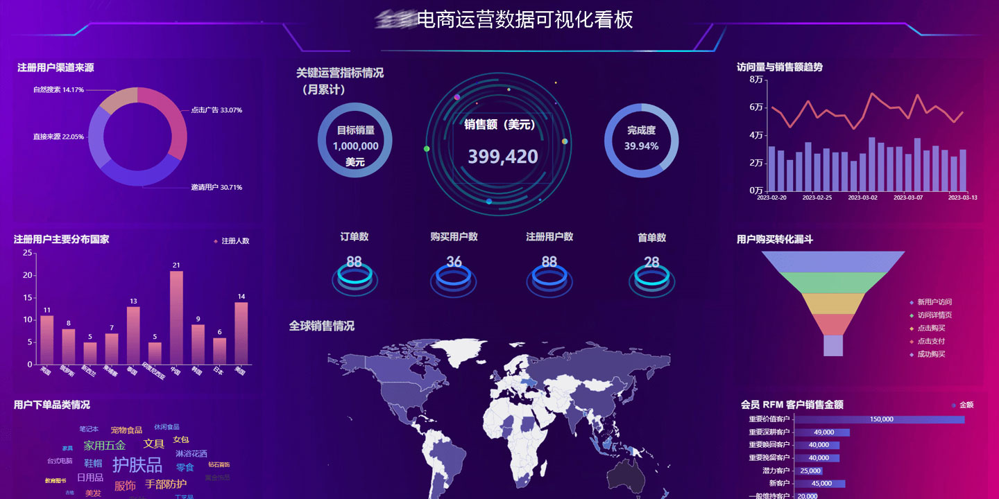 数据采集与分析系统项目示意